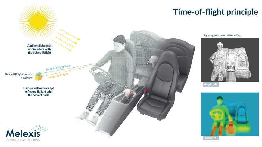Melexis: Aufmerksamkeitsüberwachung im Fahrzeug mit 3D-ToF-Sensoren 